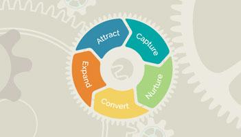 Automate Your Marketing