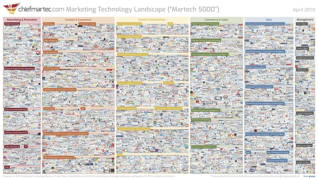 Financial Advisory Marketing Stack