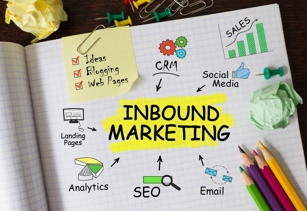 Inbound Marketing Strategy