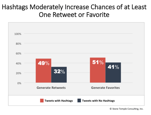 11-hashtags-increase-rt-favorite1