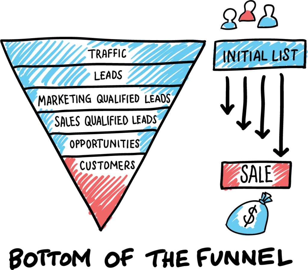 website visitor tracking