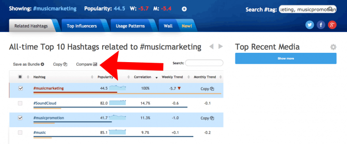 CompareMusicMarketingPromotion