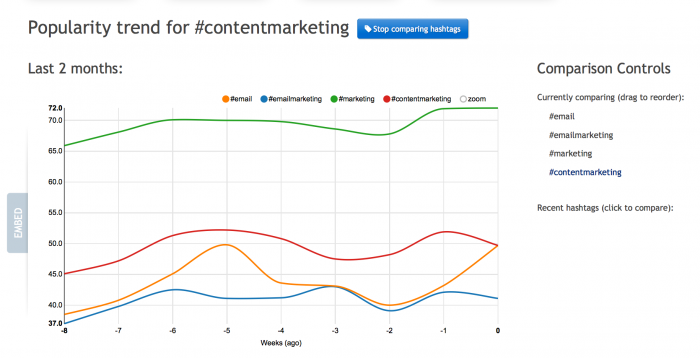 Content-Marketing-Compare