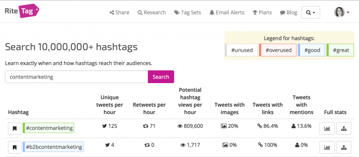 ContentMarketingRiteTag