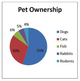 Example of a good pie chart.