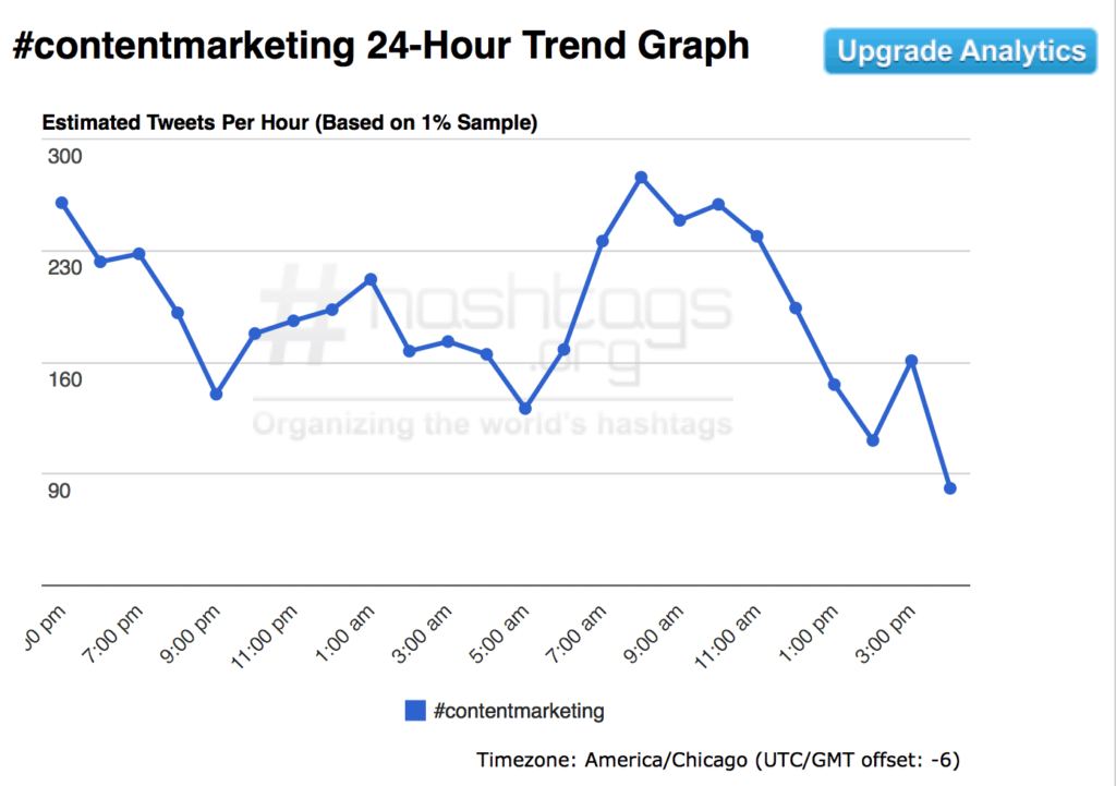 HashTagsOrgTrendingGraph