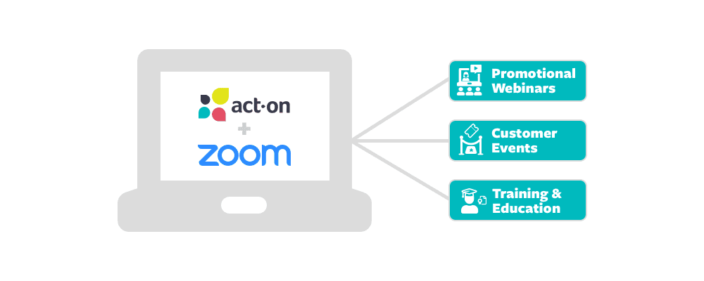 Zoom Webinar Integration