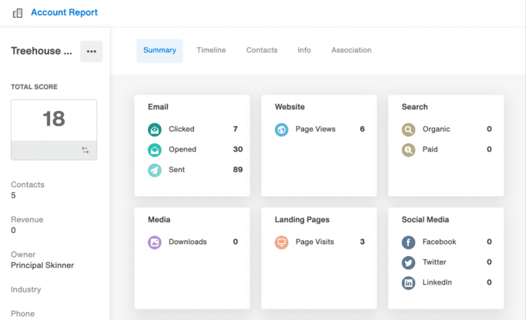 Act-On account based marketing, account report, dashboard summary screen.