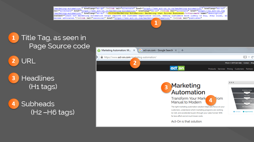 Simple SEO title H1 etc image