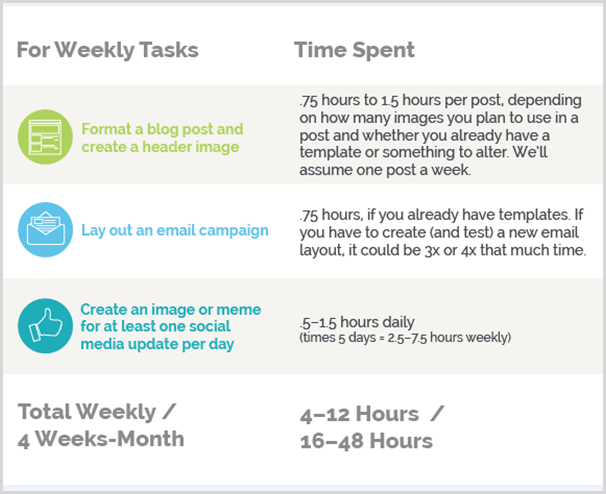 weekly graphics tasks border