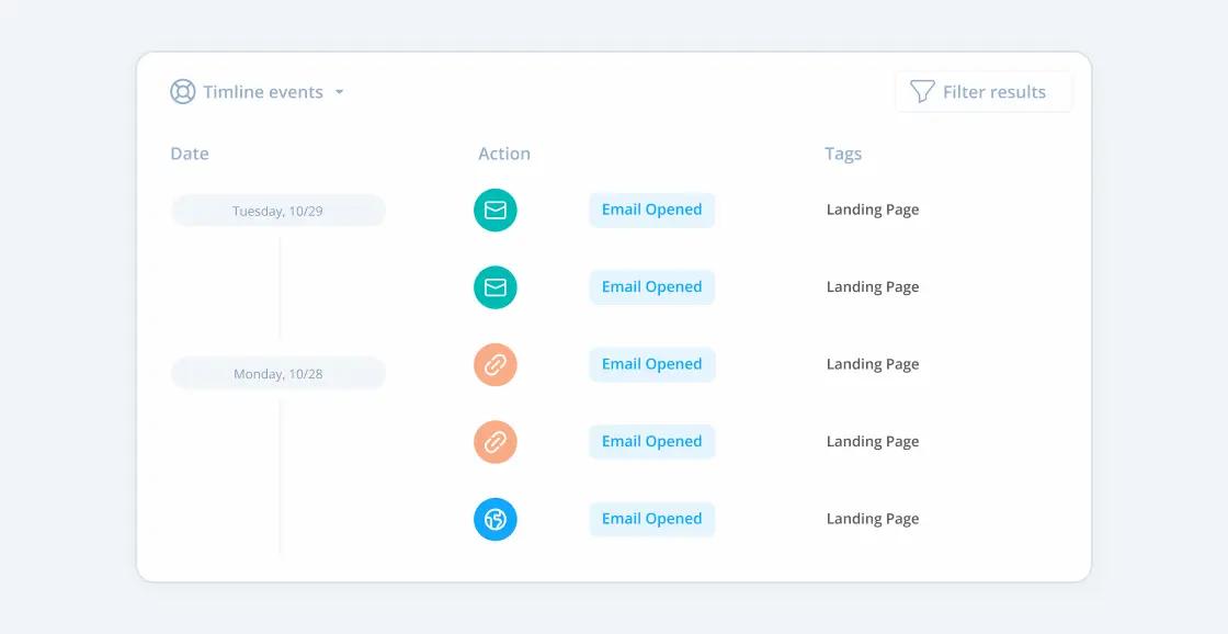 Email marketing dashboard.