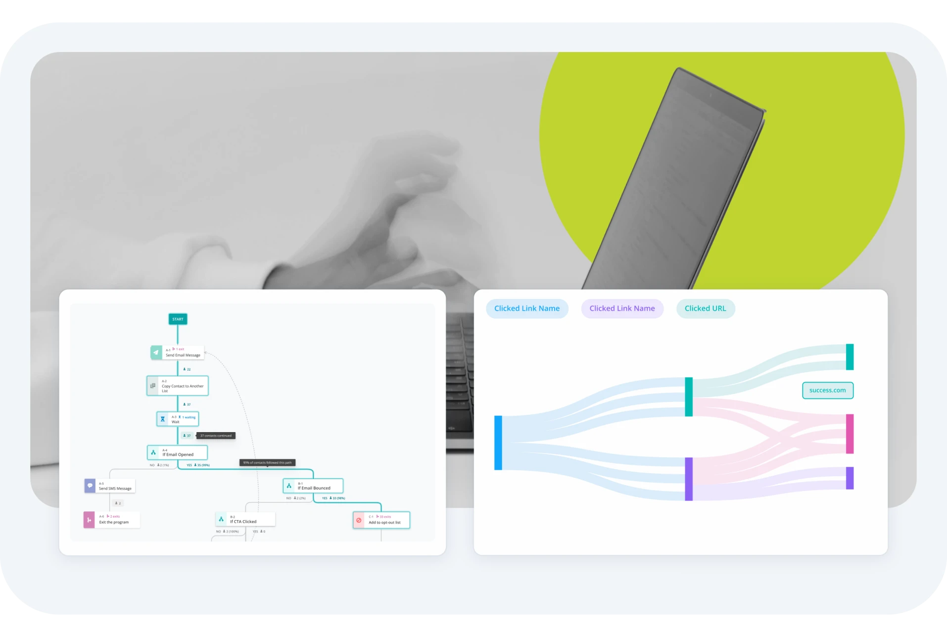 Marketing automation for financial advisors journey mapping.