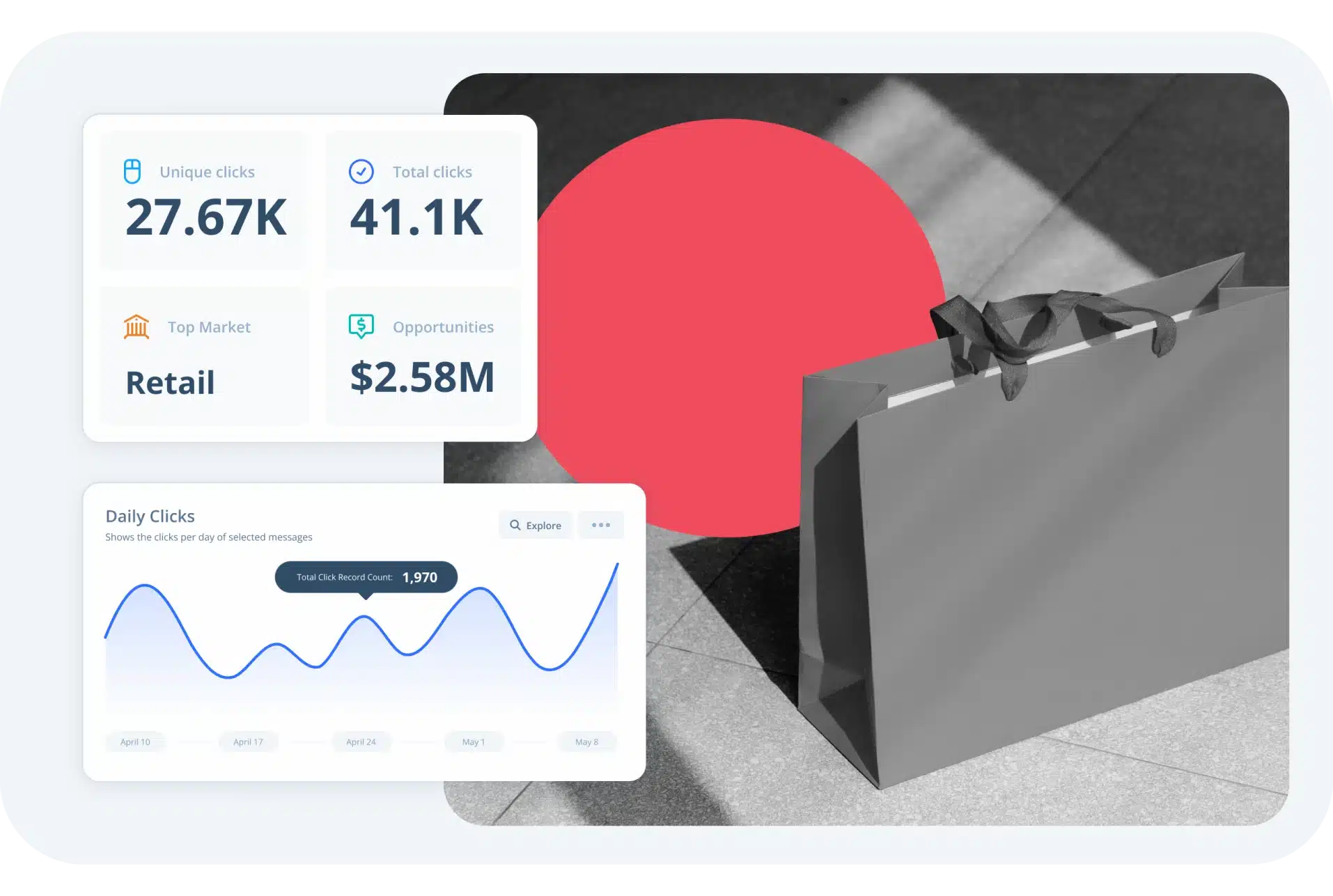 Sample manufacturing marketing performance data.